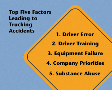 Top Five Reasons For Truck Crashes